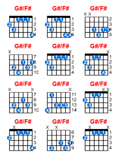 Hợp âm guitar G#/F# và các thế bấm