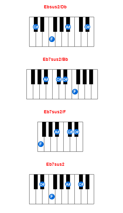 Hợp âm piano Ebsus2/Db và các hợp âm đảo