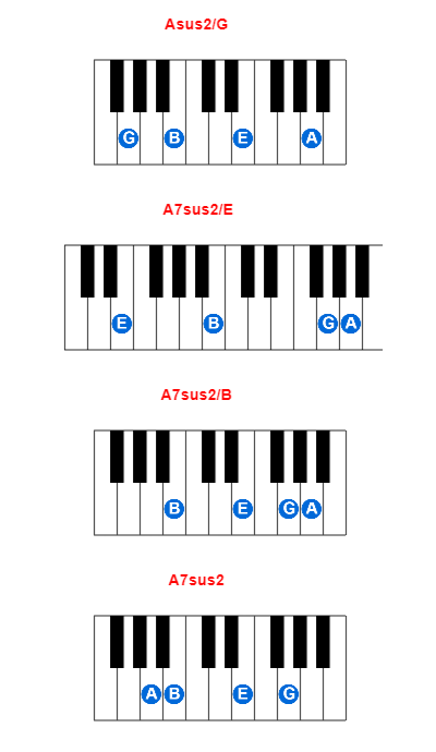 Hợp âm piano Asus2/G và các hợp âm đảo