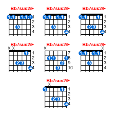 Hợp âm guitar Bb7sus2/F và các thế bấm