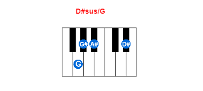 Hợp âm piano D#sus/G và các hợp âm đảo