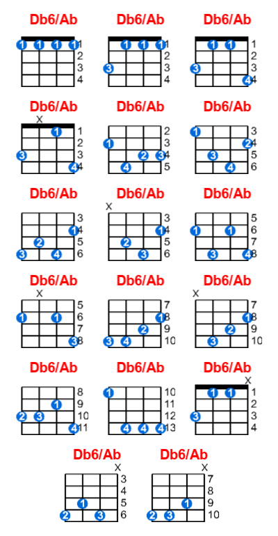 Hợp âm ukulele Db6/Ab và các thế bấm