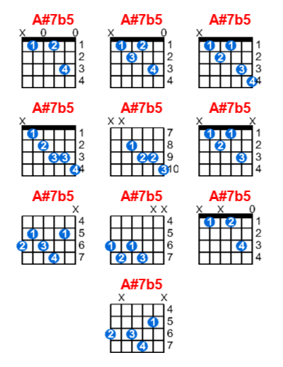 Hợp âm guitar A#7b5 và các thế bấm