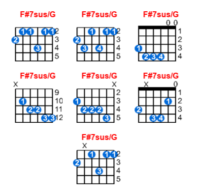 Hợp âm guitar F#7sus/G và các thế bấm