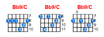 Hợp âm guitar Bb9/C và các thế bấm