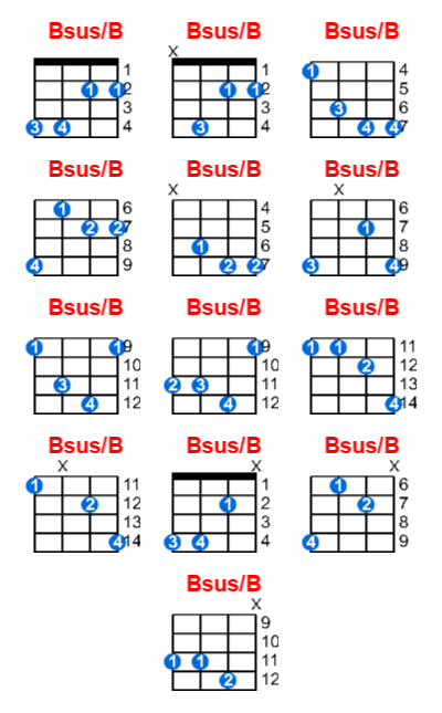 Hợp âm ukulele Bsus/B và các thế bấm