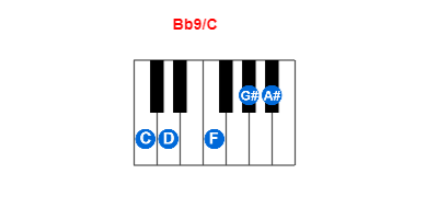 Hợp âm piano Bb9/C và các hợp âm đảo