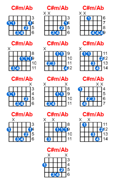 Hợp âm guitar C#m/Ab và các thế bấm