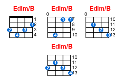 Hợp âm ukulele Edim/B và các thế bấm
