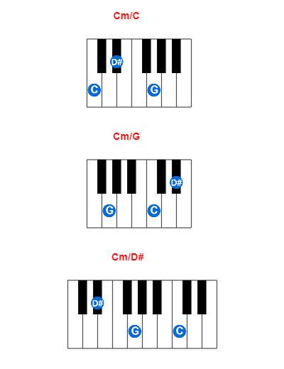 Hợp âm piano Cm/C và các hợp âm đảo