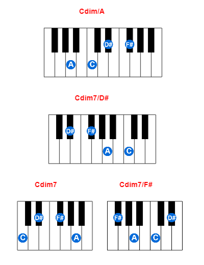 Hợp âm piano Cdim/A và các hợp âm đảo