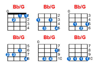 Hợp âm ukulele Bb/G và các thế bấm