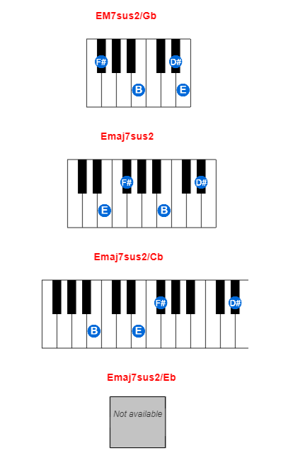 Hợp âm piano EM7sus2/Gb và các hợp âm đảo