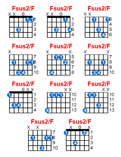 Hợp âm guitar Fsus2/F và các thế bấm