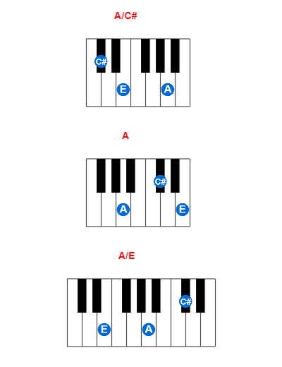 Hợp âm piano A/C# và các hợp âm đảo