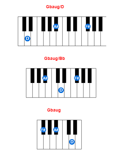Hợp âm piano Gbaug/D và các hợp âm đảo