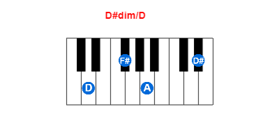 Hợp âm piano D#dim/D và các hợp âm đảo