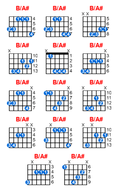 Hợp âm Guitar B/A# - Cùng Tập Nhạc