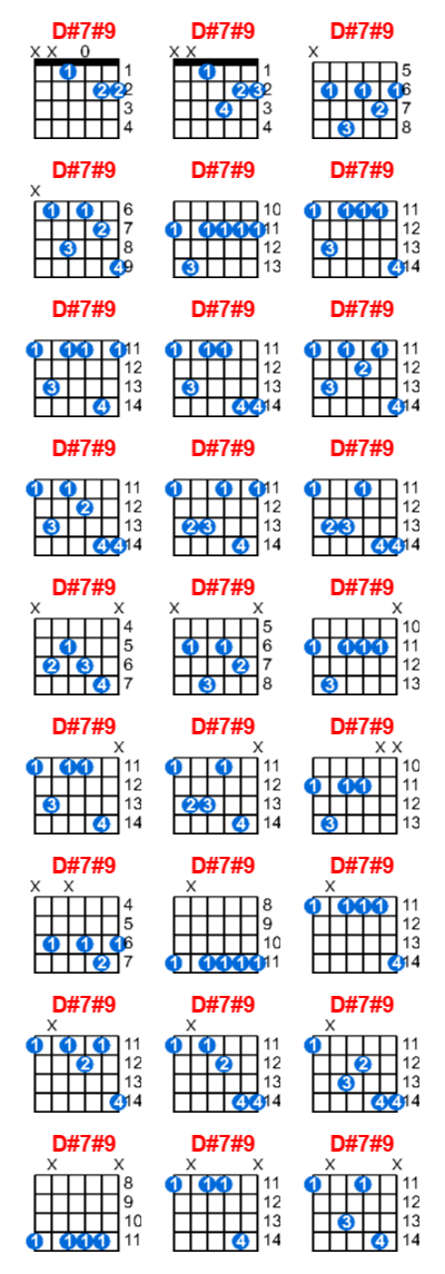Hợp âm guitar D#7#9 và các thế bấm