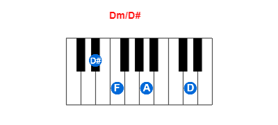 Hợp âm piano Dm/D# và các hợp âm đảo