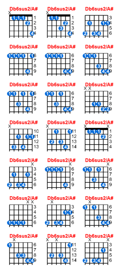 Hợp âm guitar Db6sus2/A# và các thế bấm
