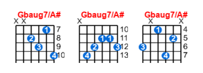 Hợp âm guitar Gbaug7/A# và các thế bấm