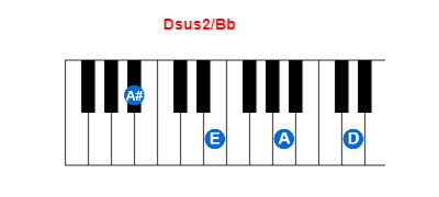 Hợp âm piano Dsus2/Bb và các hợp âm đảo