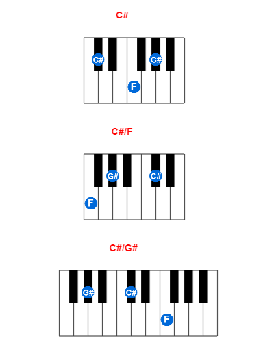 Hợp âm piano C# và các hợp âm đảo
