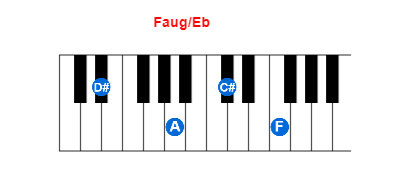 Hợp âm piano Faug/Eb và các hợp âm đảo