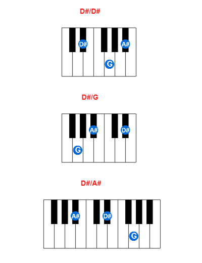 Hợp âm piano D#/D# và các hợp âm đảo
