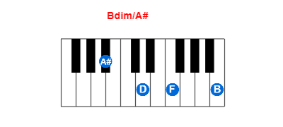 Hợp âm piano Bdim/A# và các hợp âm đảo