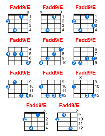 Hợp âm ukulele Fadd9/E và các thế bấm