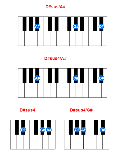 Hợp âm piano D#sus/A# và các hợp âm đảo