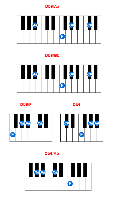 Hợp âm piano Db6/A# và các hợp âm đảo