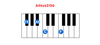 Hợp âm piano A#sus2/Gb và các hợp âm đảo