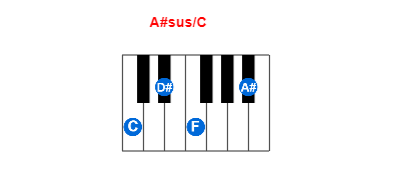 Hợp âm piano A#sus/C và các hợp âm đảo