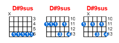 Hợp âm guitar D#9sus và các thế bấm