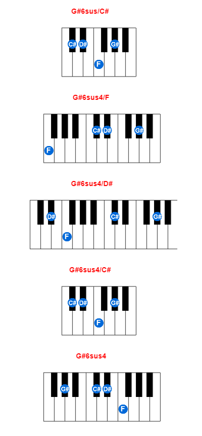 Hợp âm piano G#6sus/C# và các hợp âm đảo