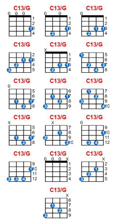 Hợp âm ukulele C13/G và các thế bấm