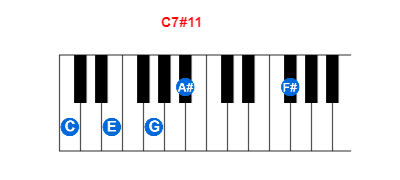 Hợp âm piano C7#11 và các hợp âm đảo