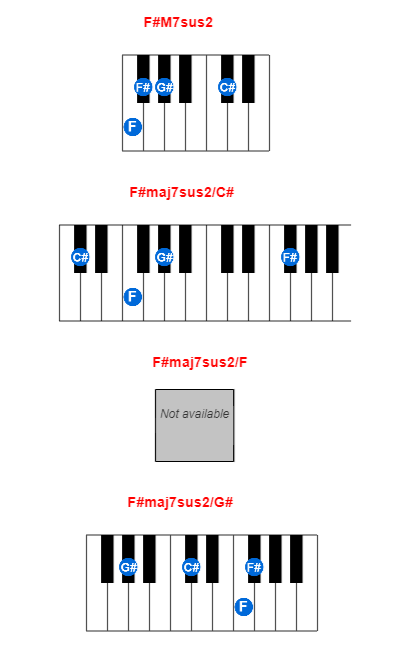 Hợp âm piano F#M7sus2 và các hợp âm đảo