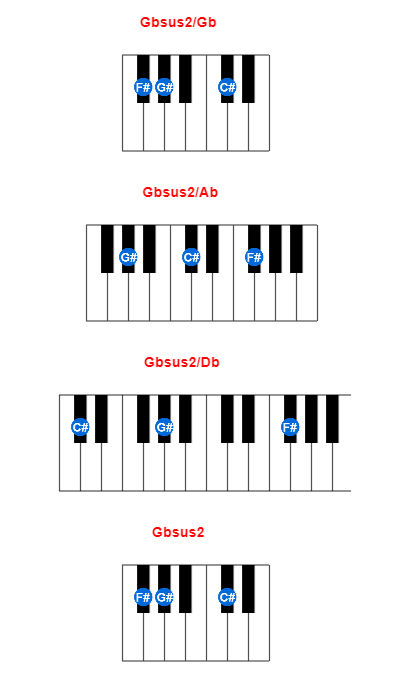 Hợp âm piano Gbsus2/Gb và các hợp âm đảo