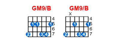 Hợp âm guitar GM9/B và các thế bấm