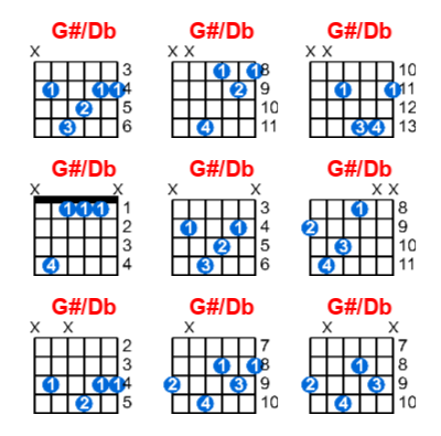 Hợp âm guitar G#/Db và các thế bấm