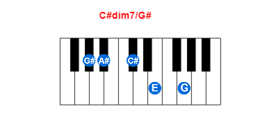 Hợp âm piano C#dim7/G# và các hợp âm đảo