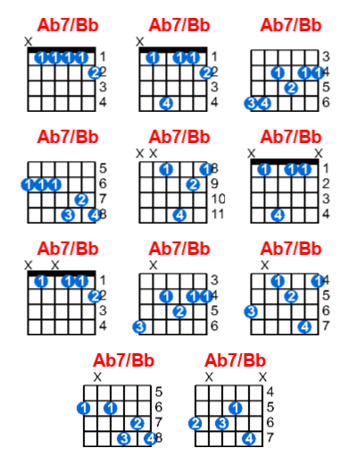 Hợp âm guitar Ab7/Bb và các thế bấm
