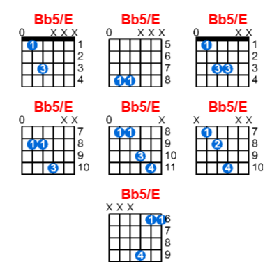 Hợp âm guitar Bb5/E và các thế bấm