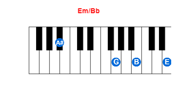 Hợp âm piano Em/Bb và các hợp âm đảo