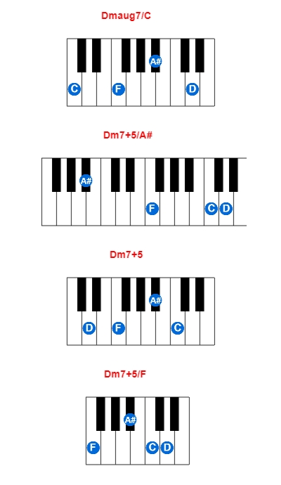 Hợp âm piano Dmaug7/C và các hợp âm đảo