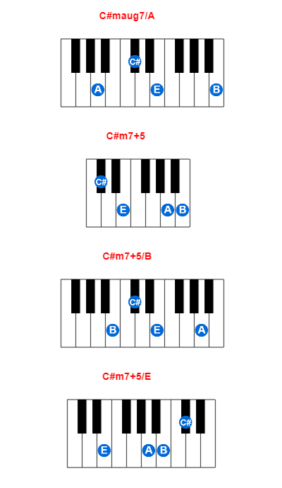 Hợp âm piano C#maug7/A và các hợp âm đảo